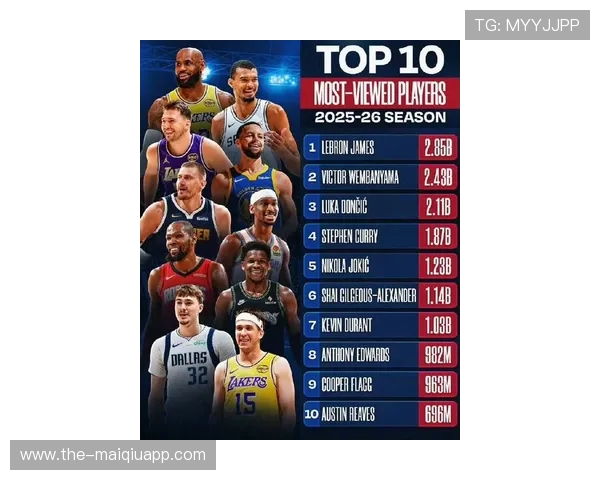 NBA国际球员崛起:欧洲天才与全球影响力_20260526125352 NBA国际球员崛起:欧洲天才与全球影响力_20260526125352